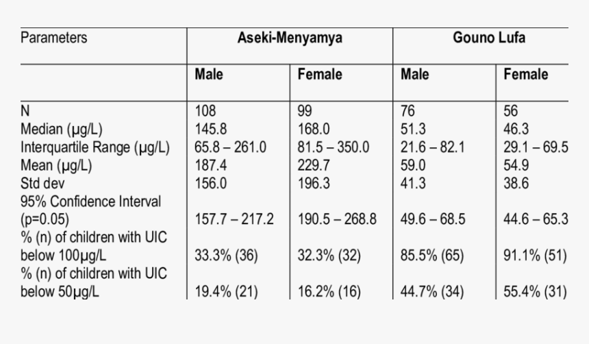 Number, HD Png Download