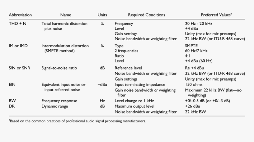 Specification Of Cell Phone, HD Png Download