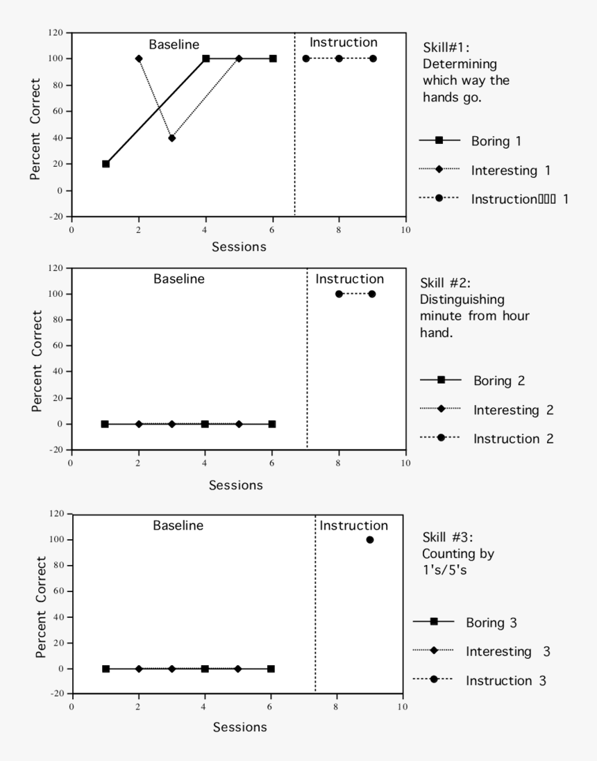 Diagram, HD Png Download