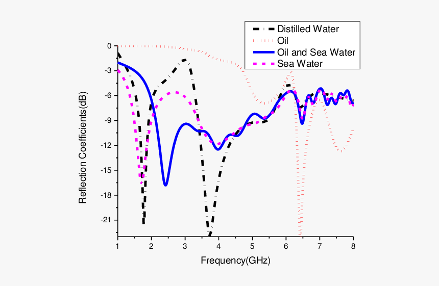 Diagram, HD Png Download
