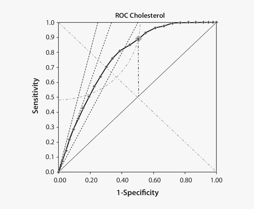 Elisa Assay Curve, HD Png Download