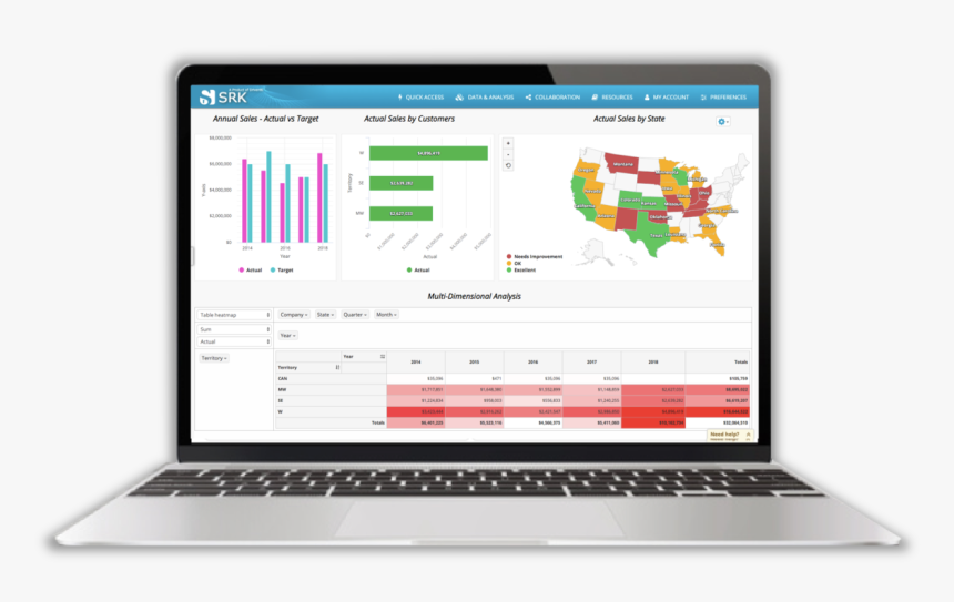 Sales Analysis Dashboard Example - Netbook, HD Png Download