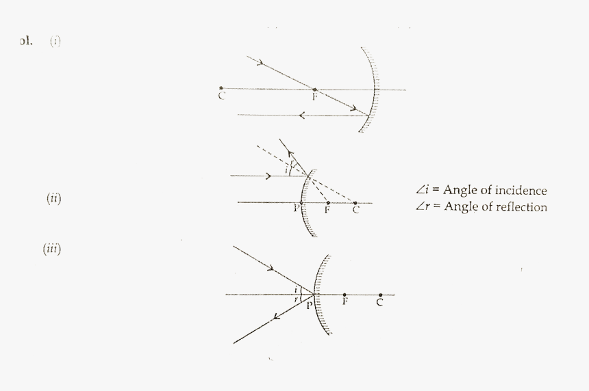 Diagram, HD Png Download