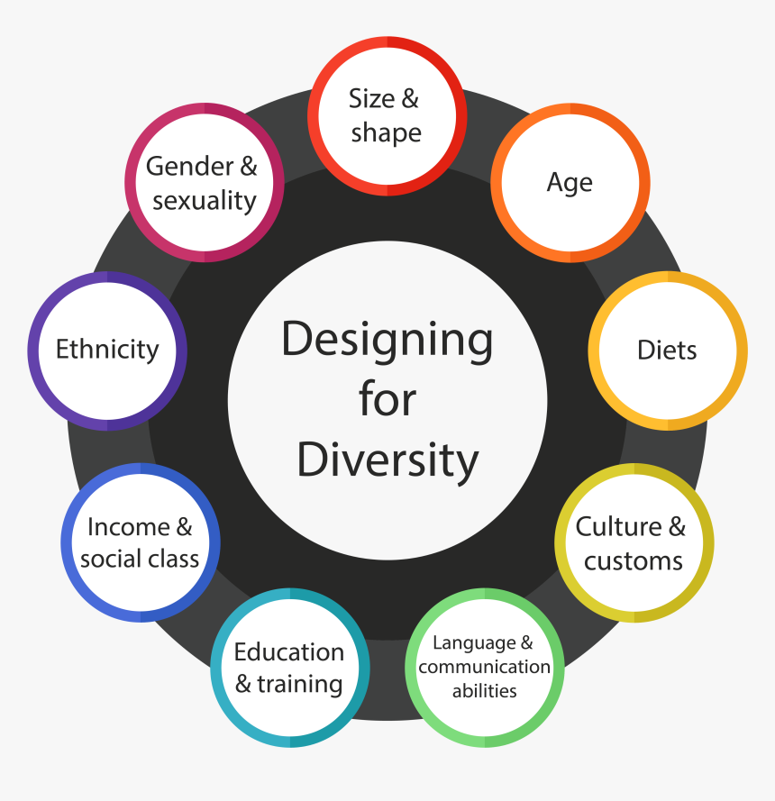 Native American Man Symbol, HD Png Download