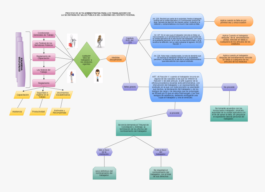 Diagram, HD Png Download