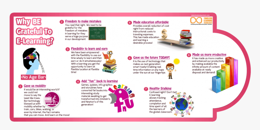 E Learning, HD Png Download