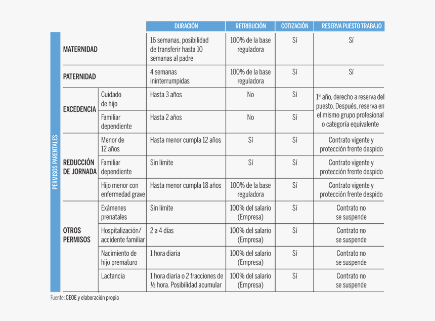 Permisos De Los Trabajadores, HD Png Download