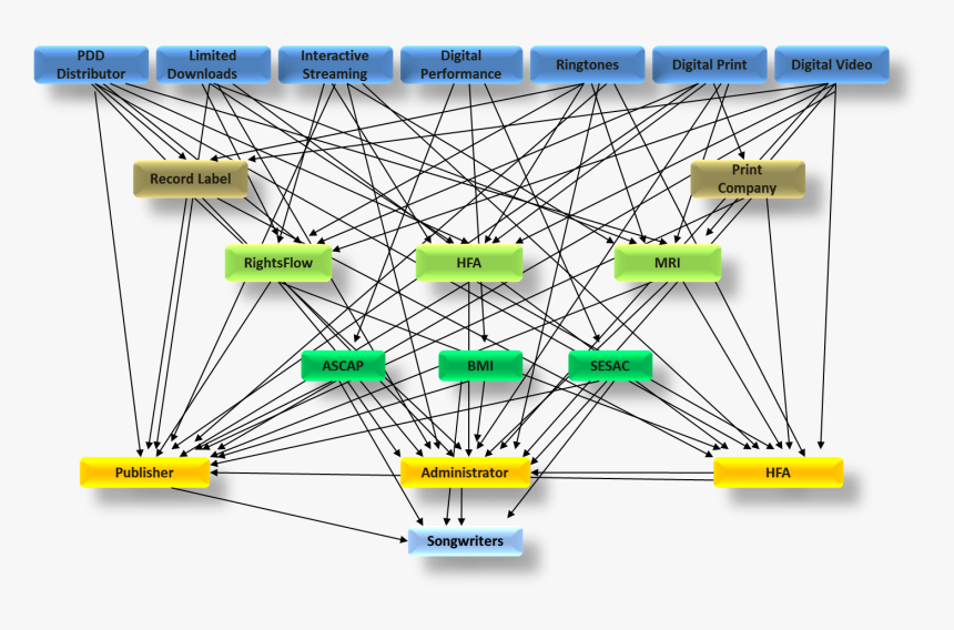 Einstein Said, “out Of Complexity, Find Simplicity” - Digital Complexity, HD Png Download