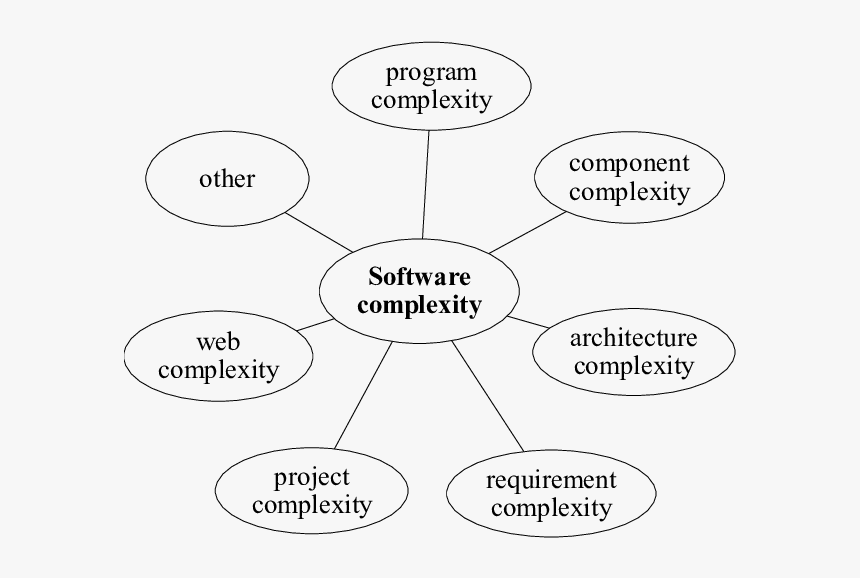 21st Century Business, HD Png Download