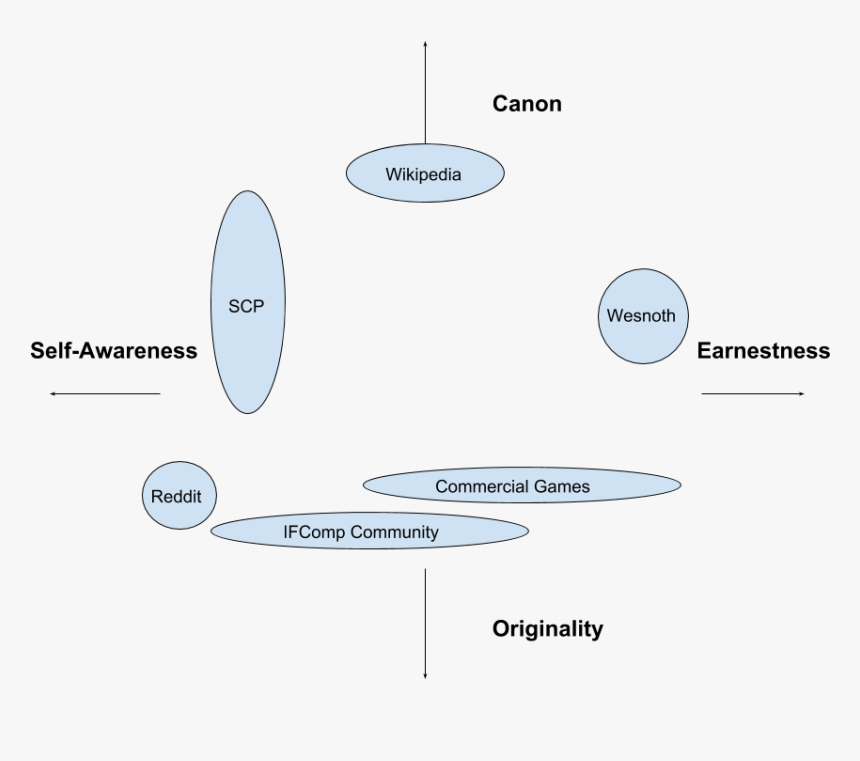 Diagram, HD Png Download
