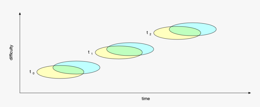 Circle, HD Png Download