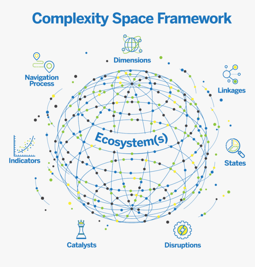 Complexity Consulting, HD Png Download