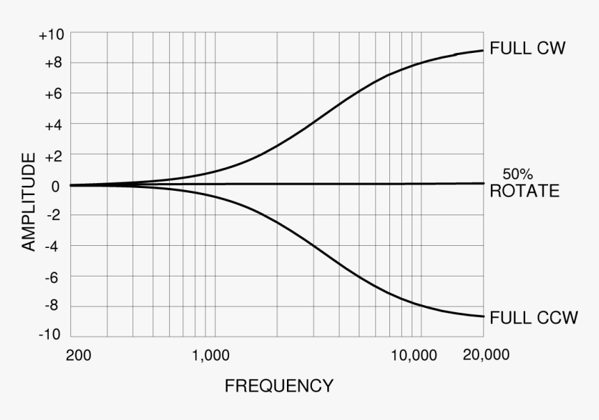 Plot, HD Png Download