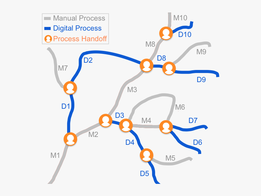 Diagram, HD Png Download