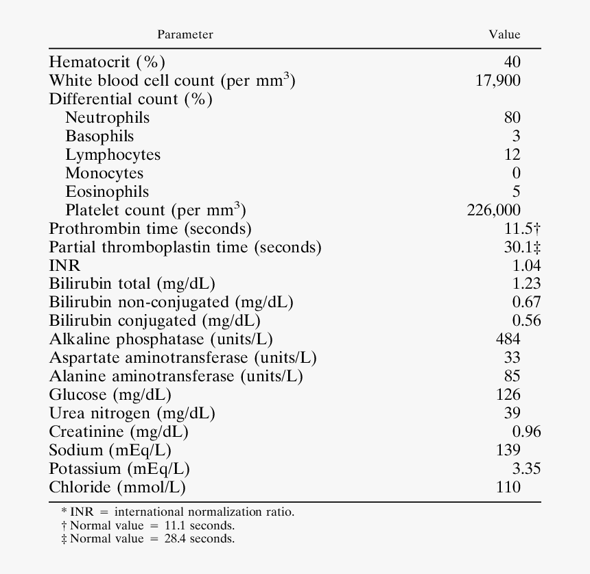 Emergency Room Urine Drug Test, HD Png Download