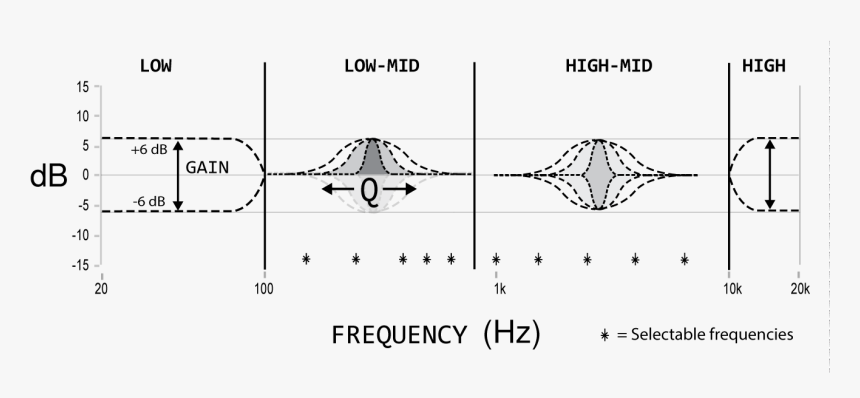 Diagram, HD Png Download