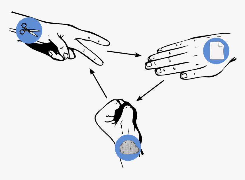 Fingers Fist Hands Free Picture - Rock Scissors Paper Png, Transparent Png