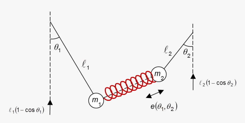 Simple Pendulum Two Spring - Two Pendulum With A Spring, HD Png Download