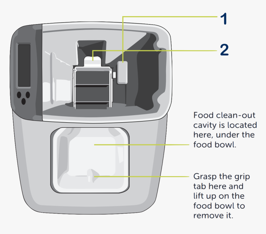 Transparent Dirty Dishes Clipart - Mobile Phone, HD Png Download