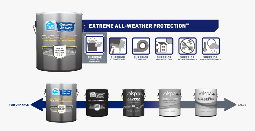 Sherwin Williams Brand Ratings, HD Png Download