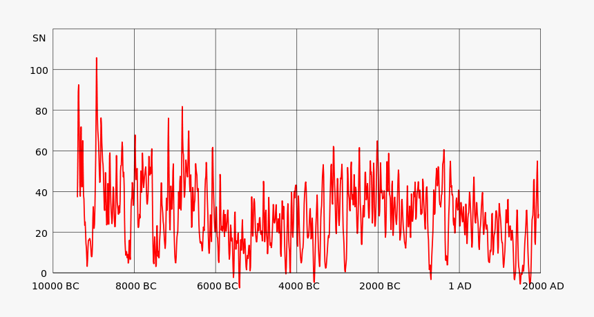 Global Warming Hoax Facts, HD Png Download