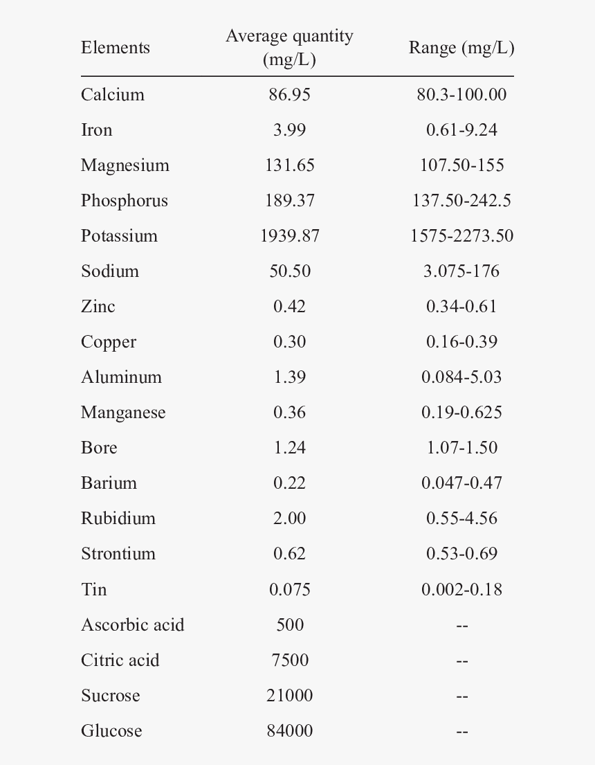 Screenshot, HD Png Download