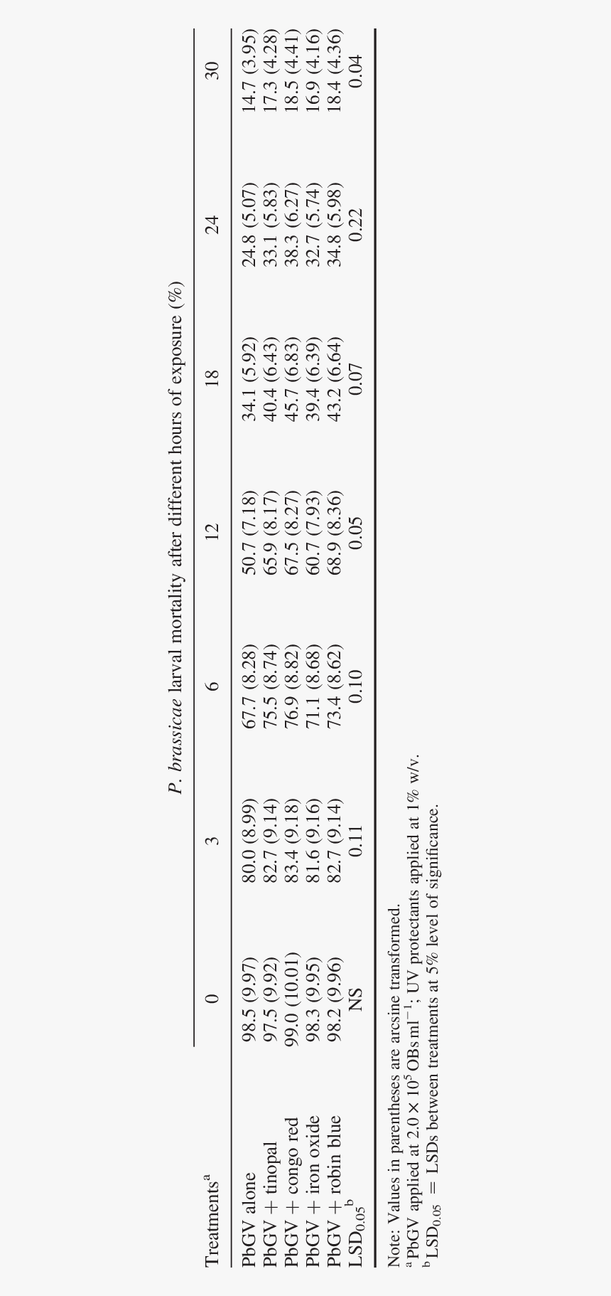 Number, HD Png Download