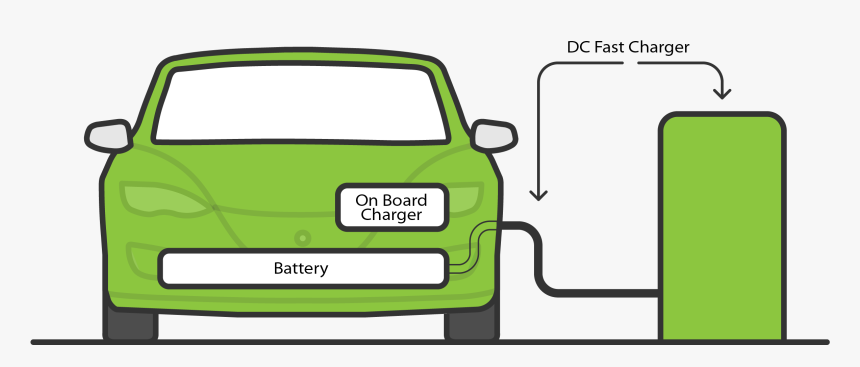 Battery Charging Clipart Car Charger - Board Charger For Electric Vehicle, HD Png Download