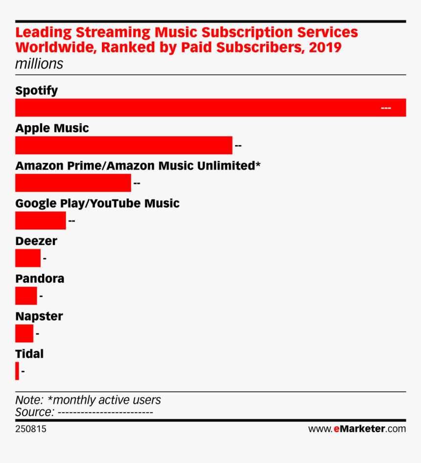 Food Delivery Services By Users, HD Png Download