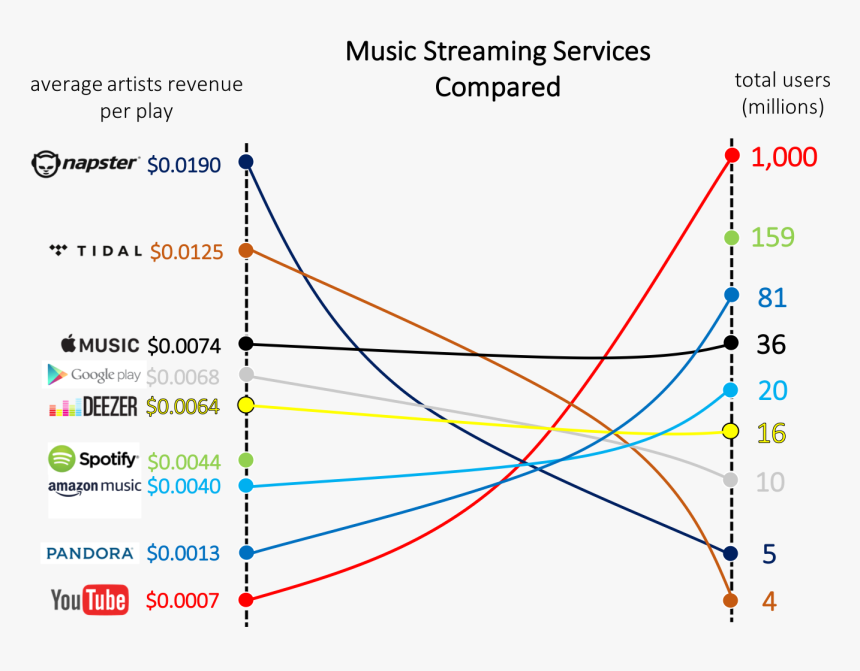 Plot, HD Png Download