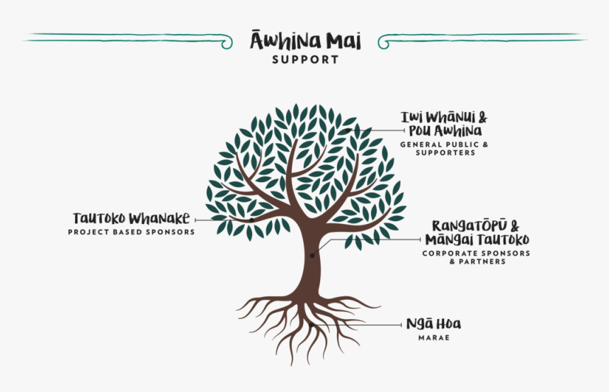 Prc Support Awhina Mai - Foundations Of Mathematics Ian Stewart, HD Png Download