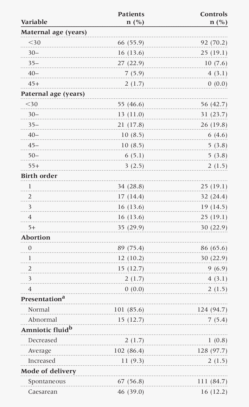 Trisomy 18 Charactristics, HD Png Download
