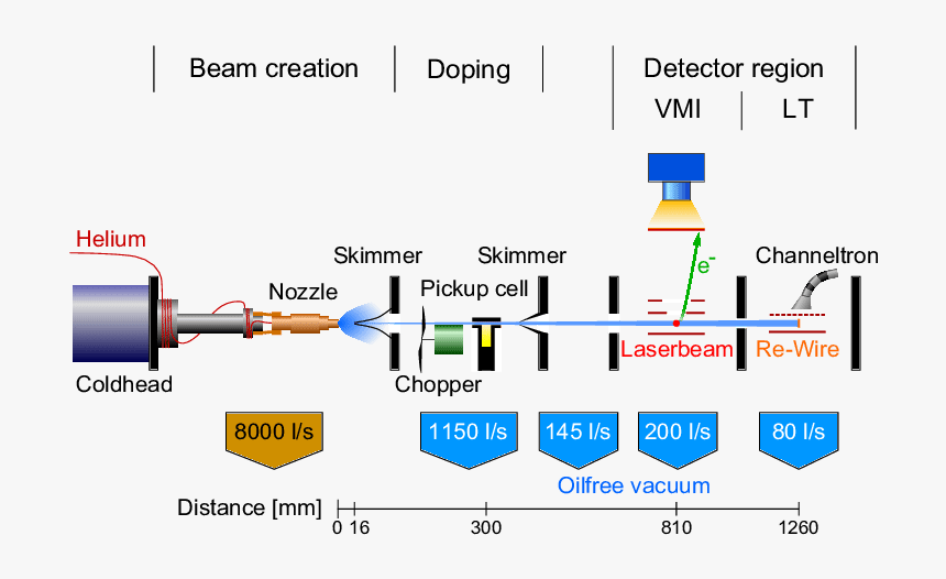 Diagram, HD Png Download