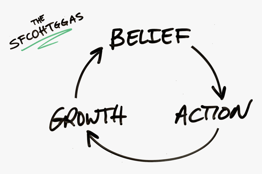 Calligraphy, HD Png Download