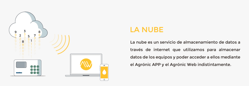 Bienvenido A La Nube - Ipod, HD Png Download