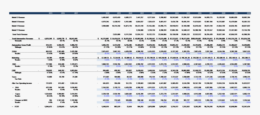 Number, HD Png Download
