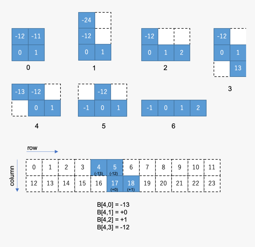 Schleissheim Palace Floor Plan, HD Png Download