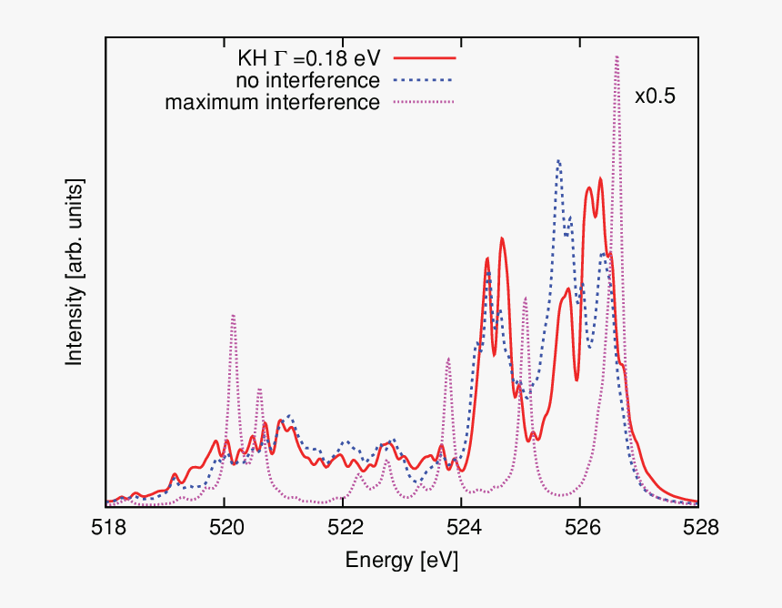 Diagram, HD Png Download