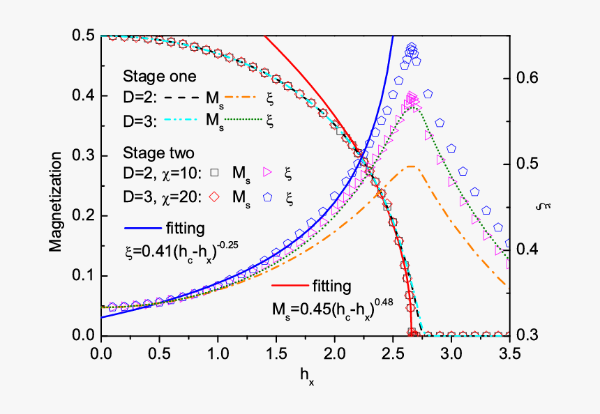 Diagram, HD Png Download