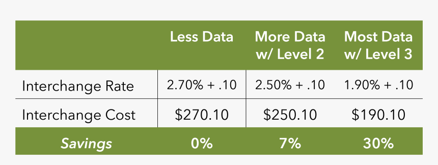 Fifth Third Bank Png, Transparent Png