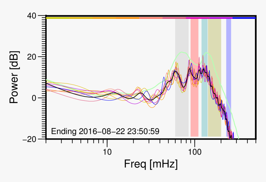 Plot, HD Png Download