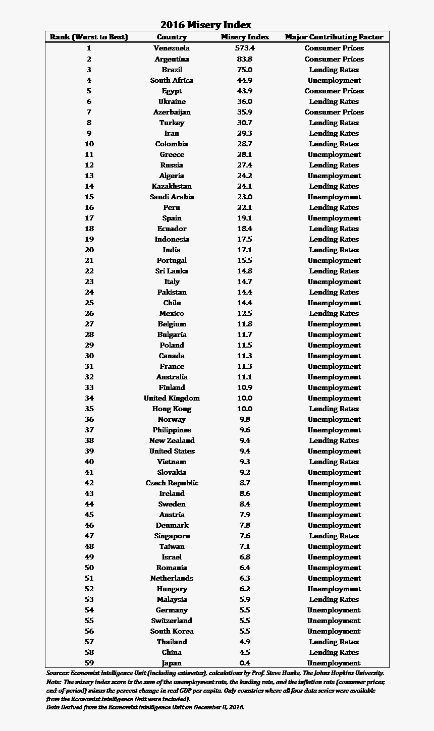 Media Name - 2016 - Misery - Index - Table, HD Png Download