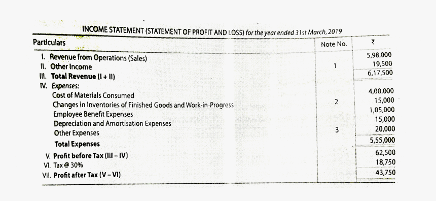 Document, HD Png Download