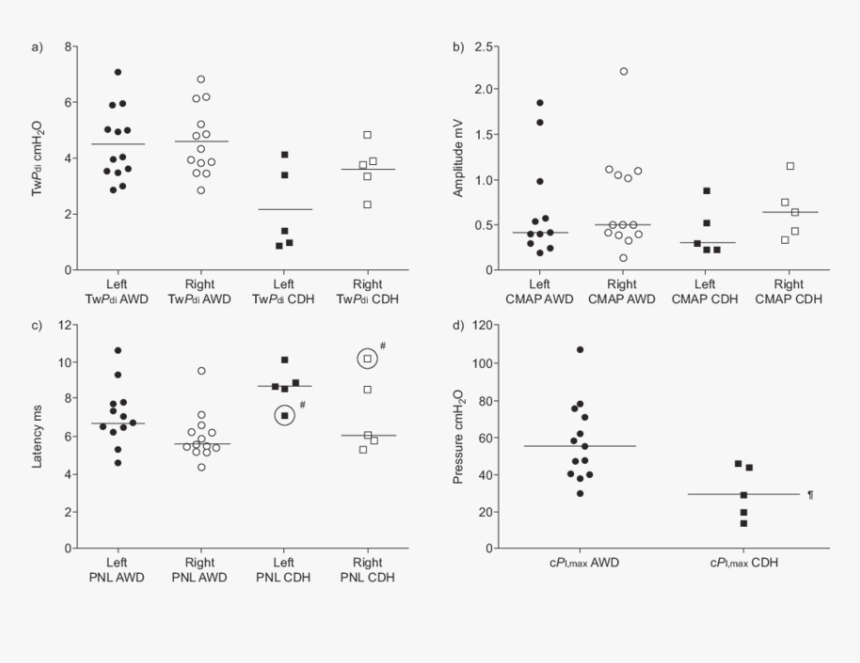 Number, HD Png Download