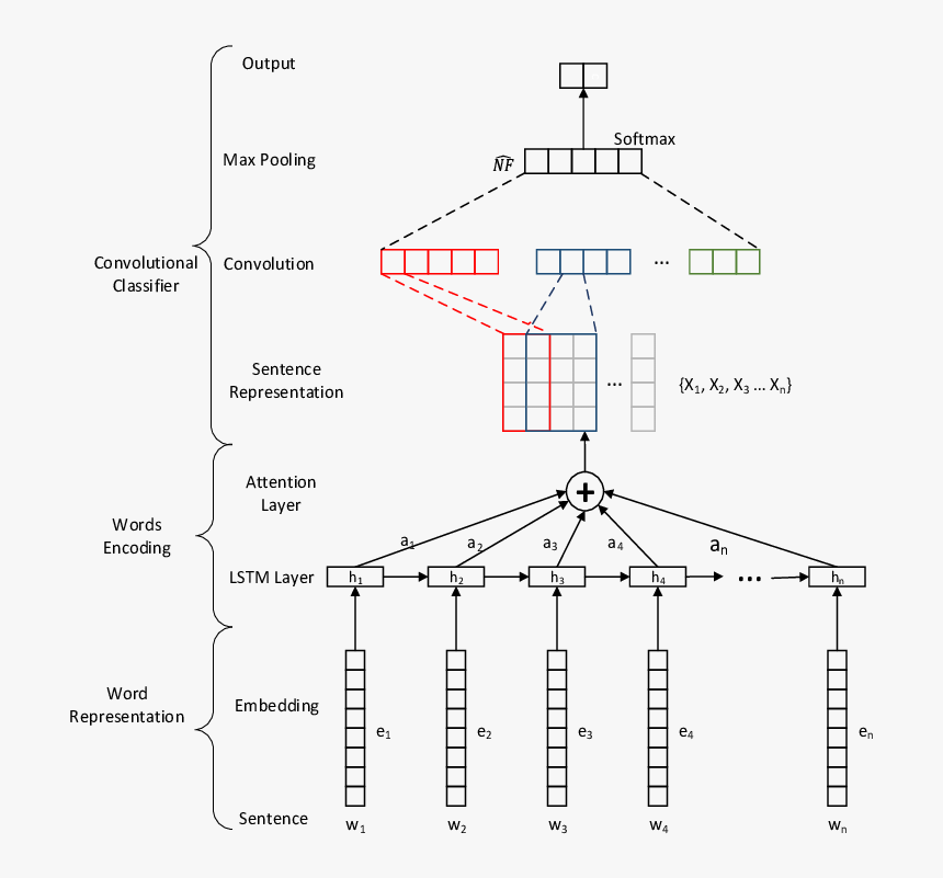 Crossword Forces And Structures, HD Png Download