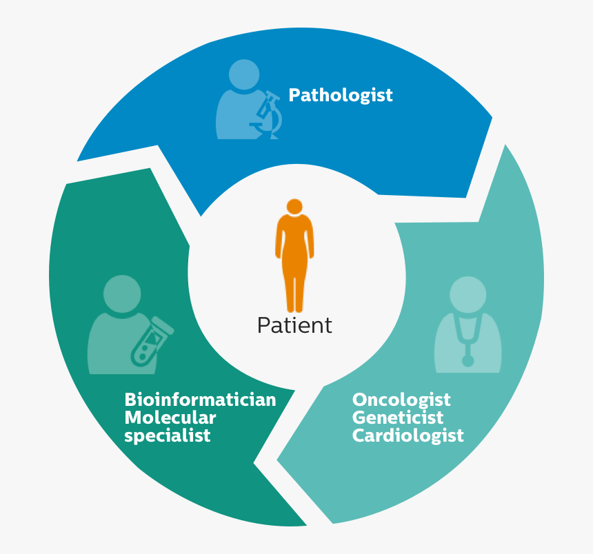 Intellispace Genomics - Transparent Life Cycle Png, Png Download