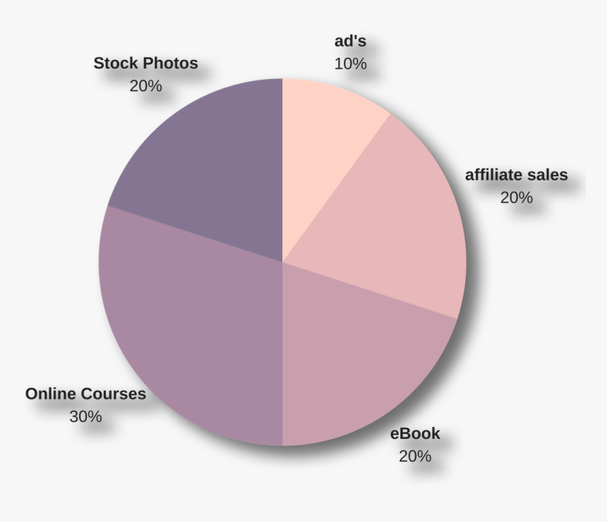 Circle, HD Png Download