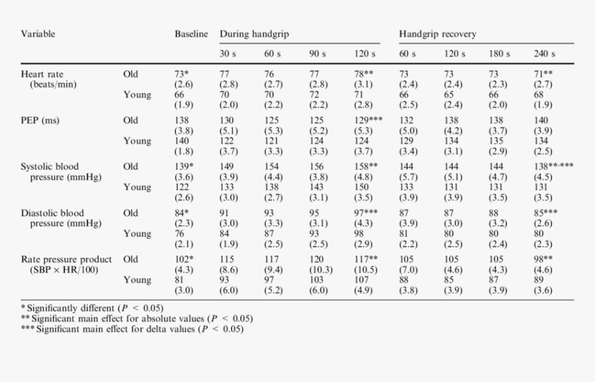 Number, HD Png Download