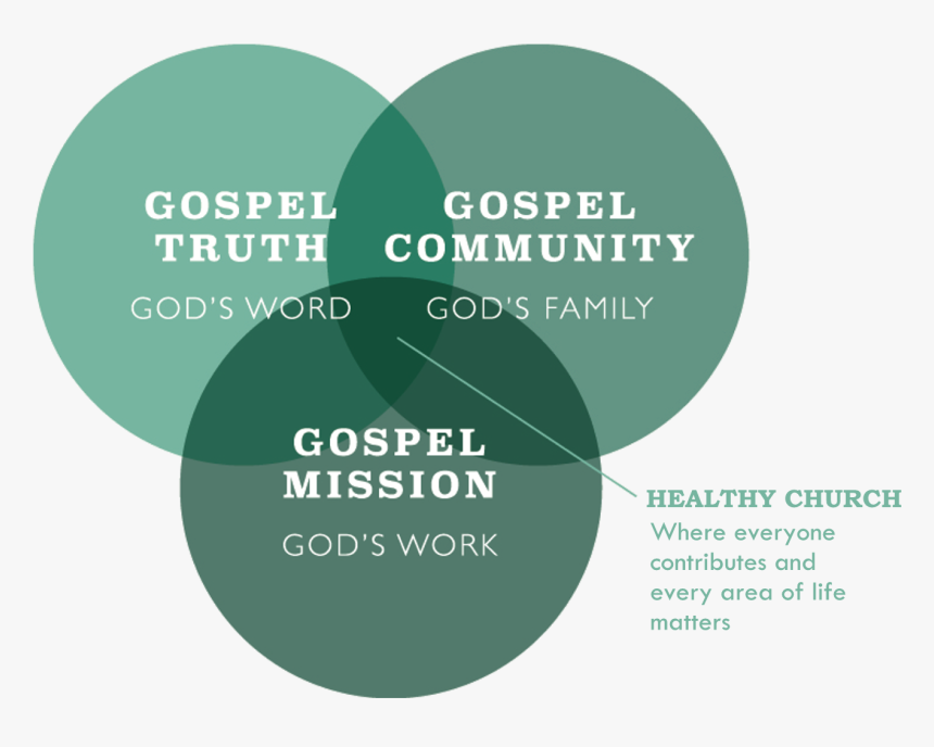 Core Values - Oc Health Care Agency, HD Png Download