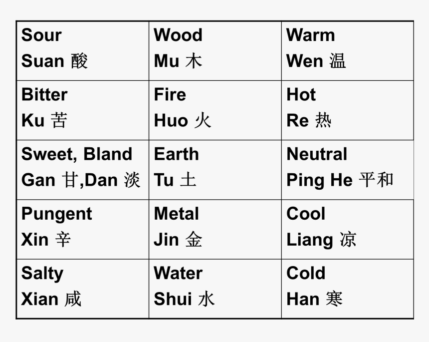 Warwickshire Fire And Rescue Service, HD Png Download